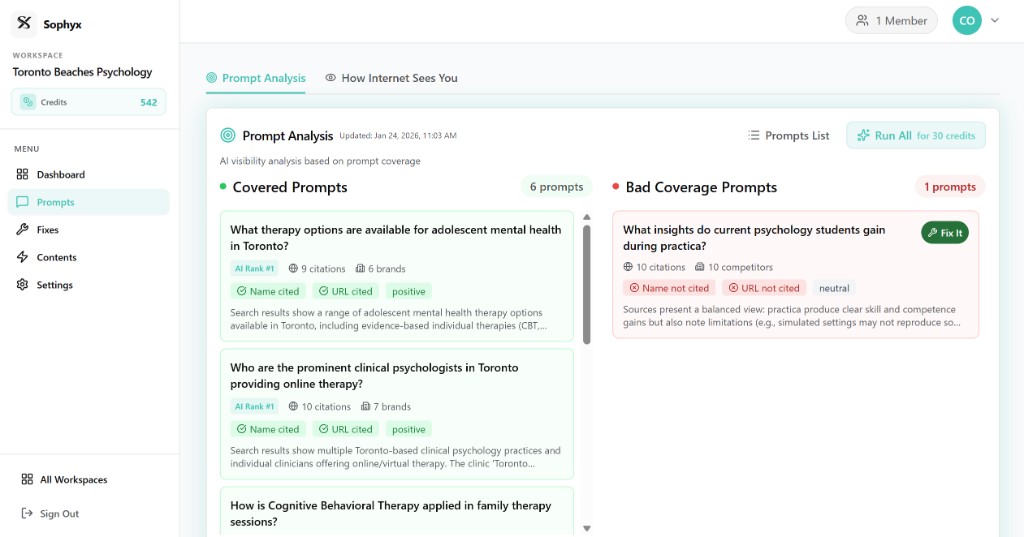 Sophyx Prompt Analysis dashboard showing covered prompts and bad coverage prompts for AI visibility