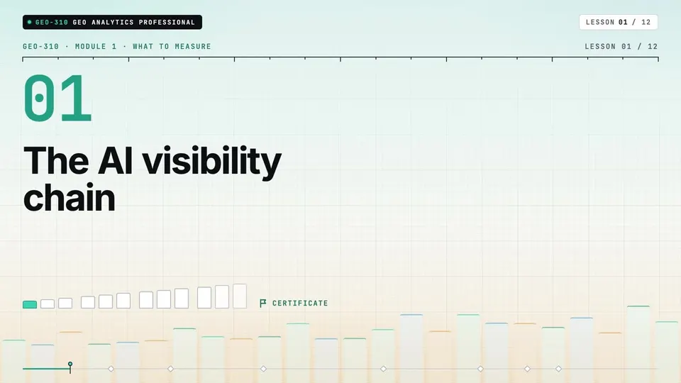 Frame from lesson 1 of Sophyx Certified GEO Analytics Professional, "The AI visibility chain"