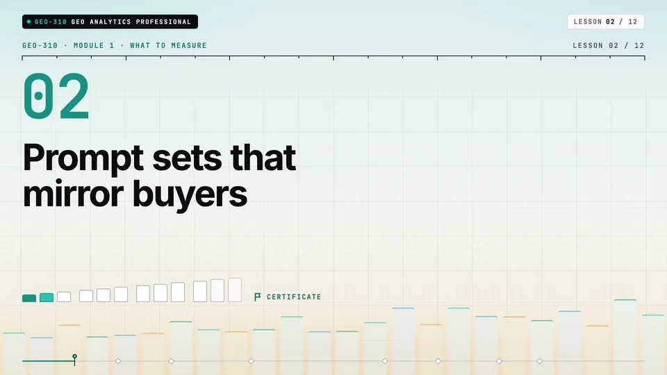 Frame from lesson 2 of Sophyx Certified GEO Analytics Professional, "Prompt sets that mirror buyers"