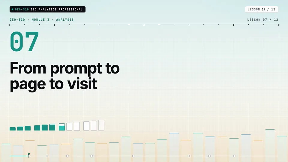 Frame from lesson 7 of Sophyx Certified GEO Analytics Professional, "From prompt to page to visit"